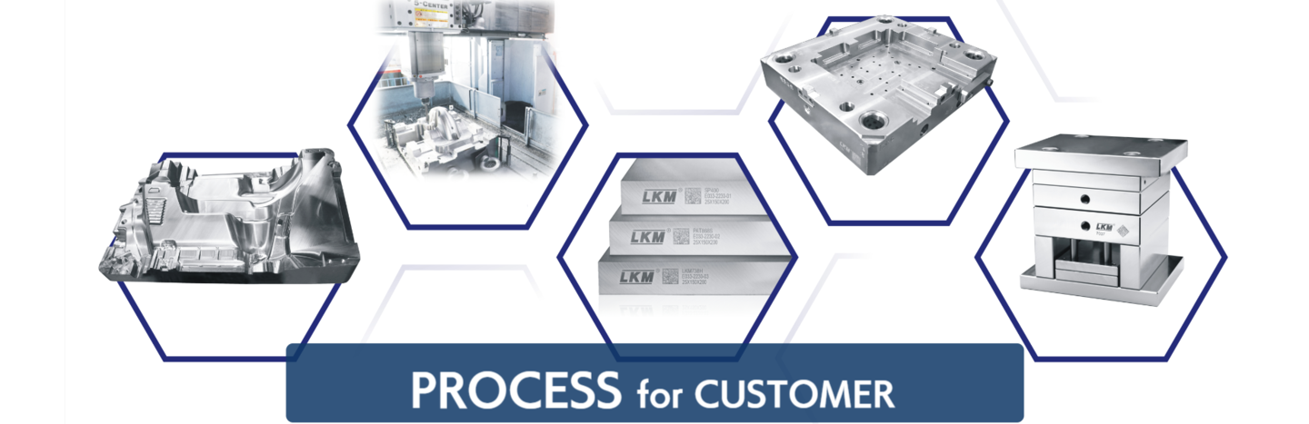 LKMの生産プロセス