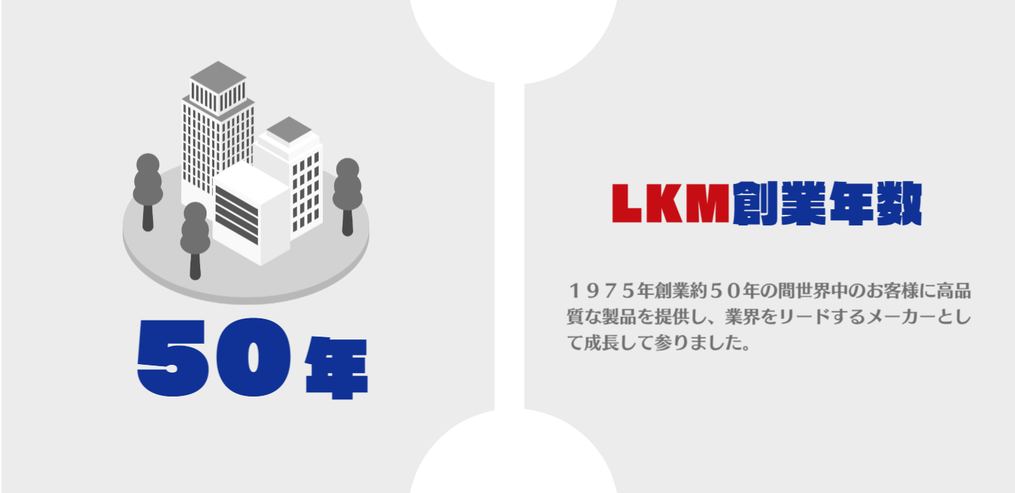 数字で見るLKM
