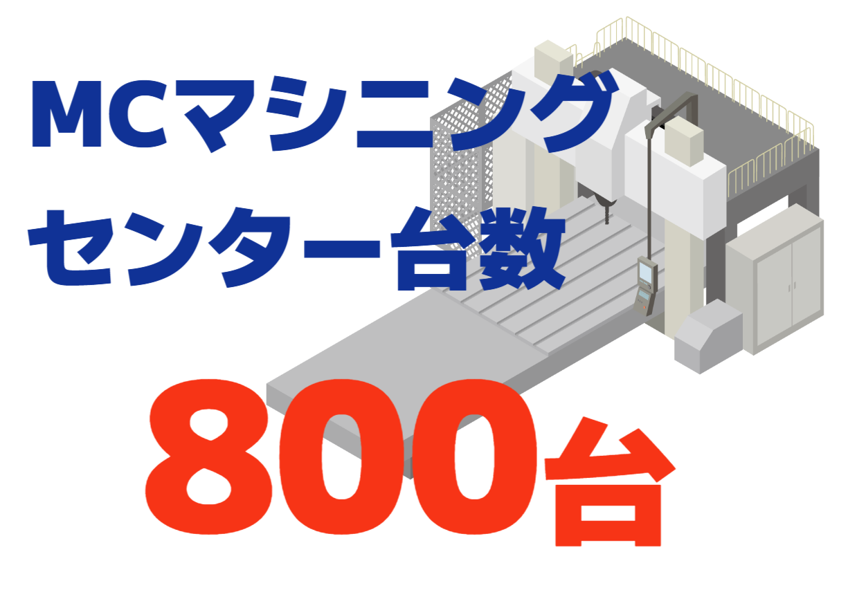 LKMにはMCが８００台