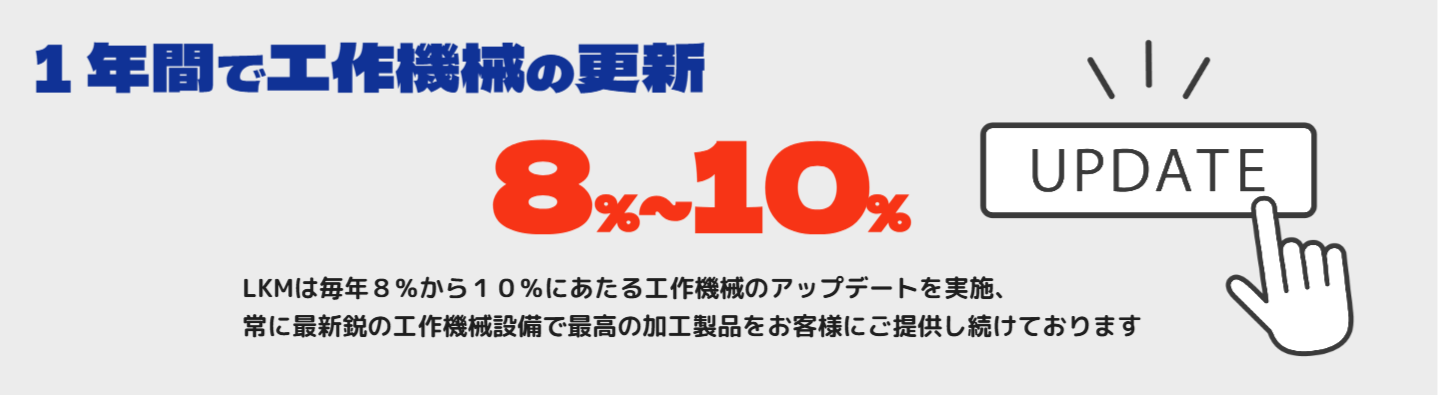 数字で見るLKM