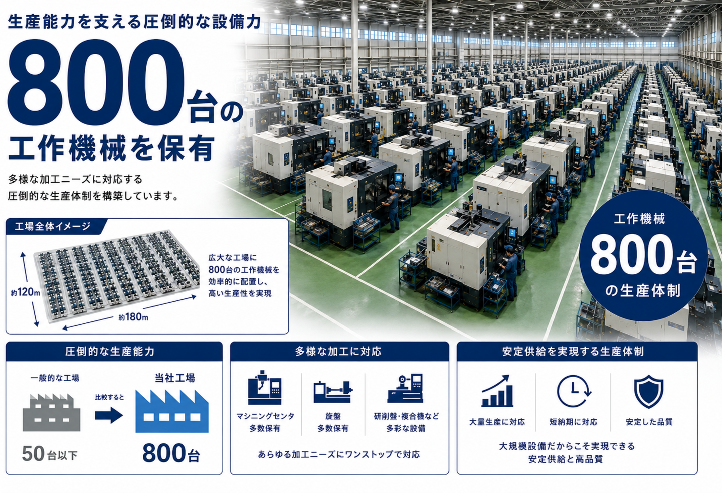 LKMの加工能力